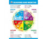 Плакат 070.856 Seasons and months (Времена года)
